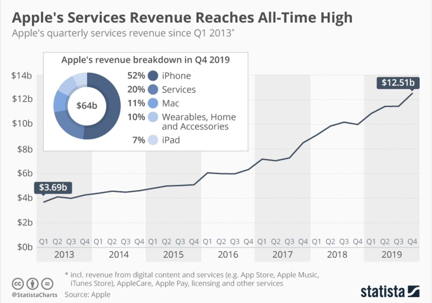 Curb Your Enthusiasm, But Apple Still Will Hit $300 (NASDAQ:AAPL ...