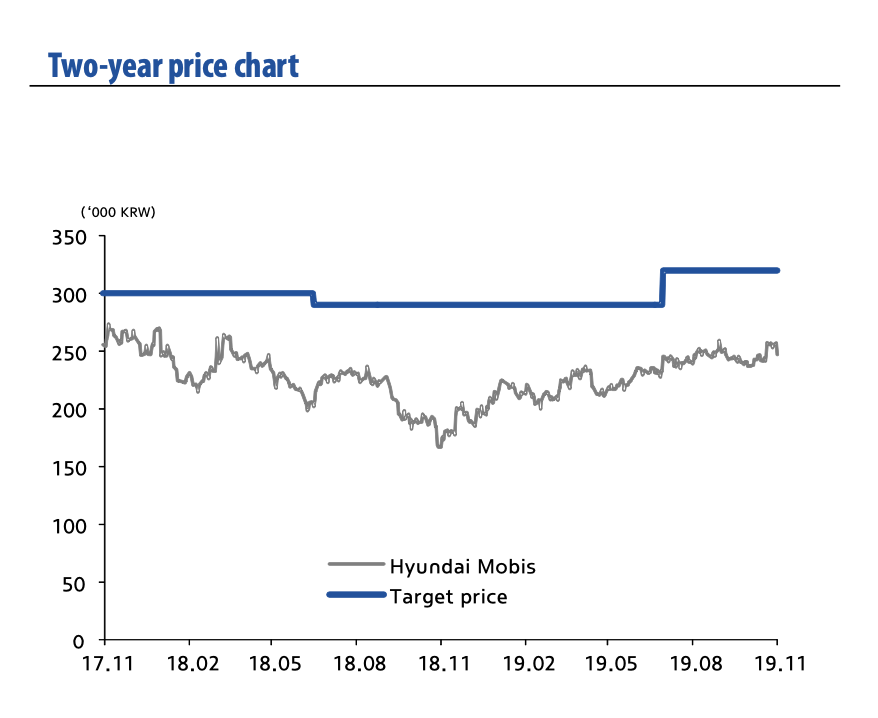 Kimtf Stock Chart