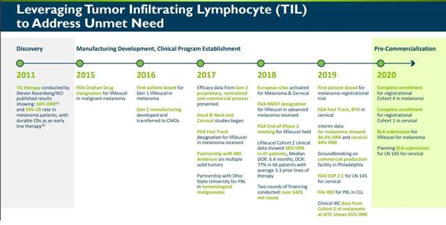 Iovance Biotherapeutics: Solving The Solid Tumors Conundrum (NASDAQ ...