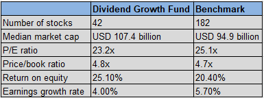 benchmark capital bruce benchmark capital bruce