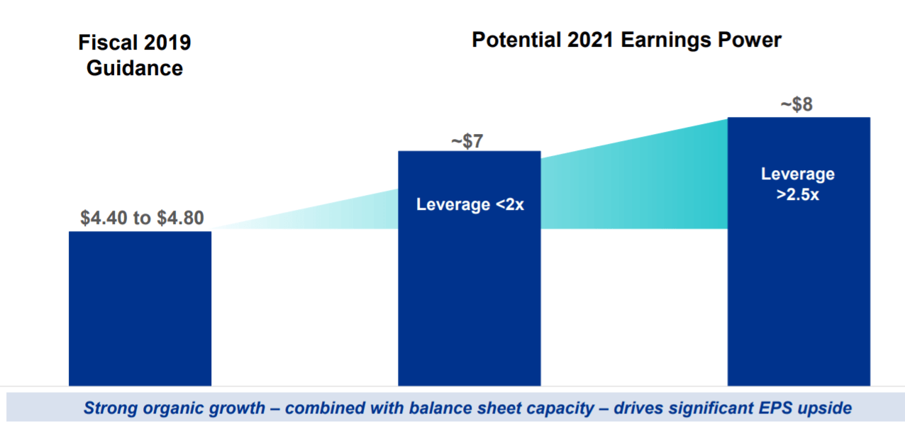 Jacobs Engineering The Road To 105 And Beyond (NYSEJ) Seeking Alpha