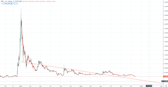 longhash bitcoin bloga investicija