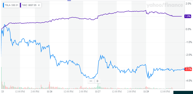 Tesla Cybertruck Peak Craziness (NASDAQ:TSLA) | Seeking Alpha