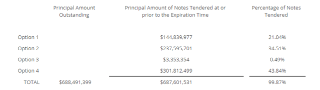 Northern Oil And Gas: Poised To Start Dividend Payments In 2020 (NYSE ...