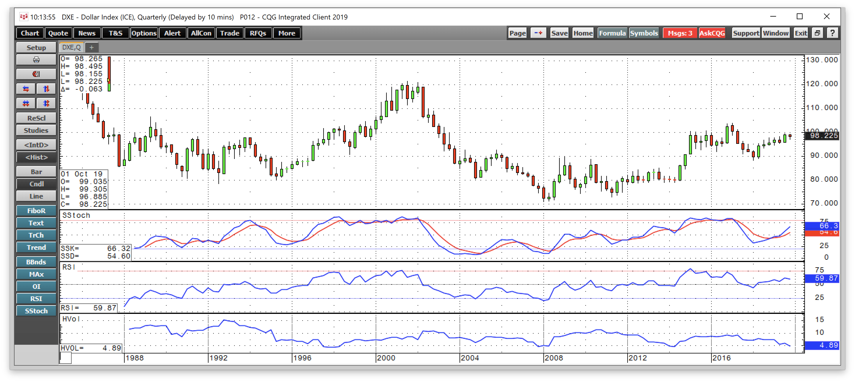 3 Reasons Why The Dollar Index Should Move Higher, And 2 Reasons Why It ...