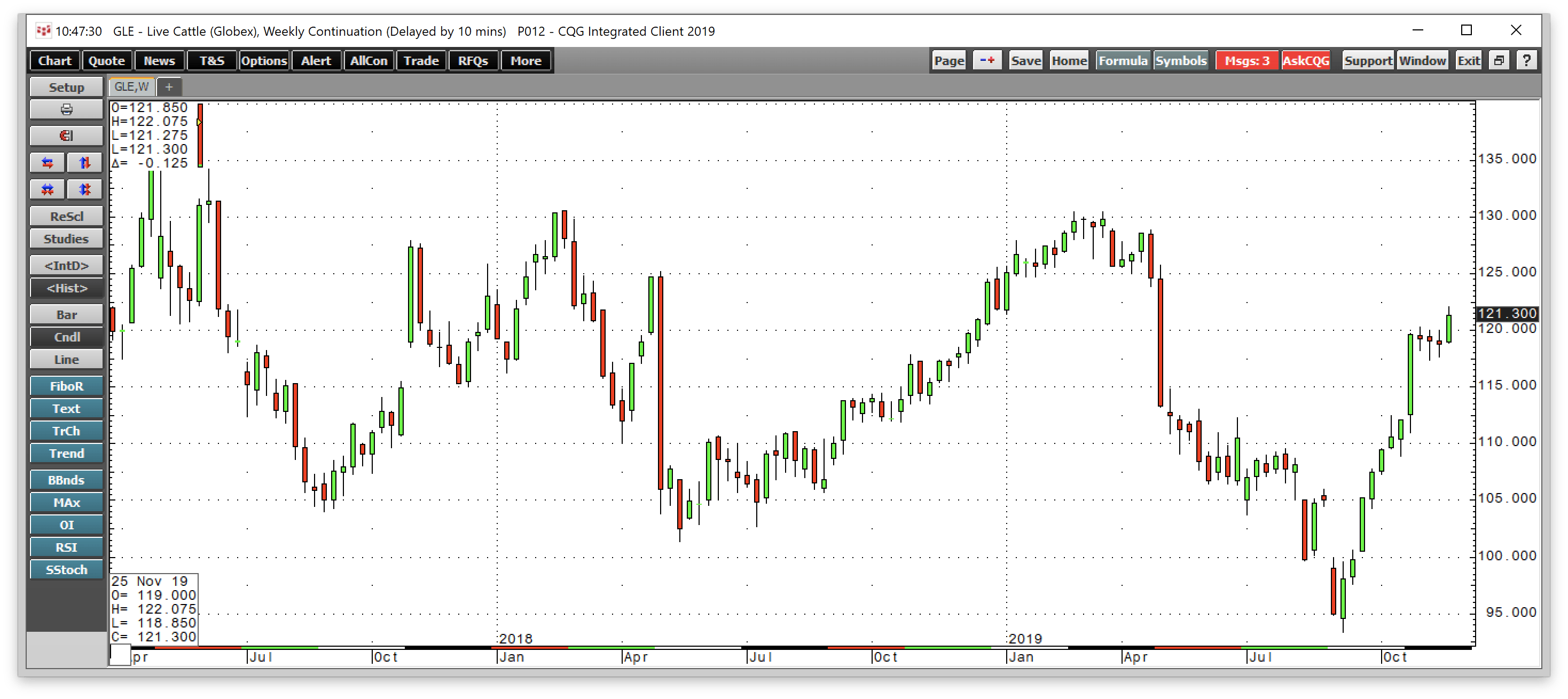 Cattle Strength But Weak Hogs Despite Currencies And Disease (NYSEARCA ...