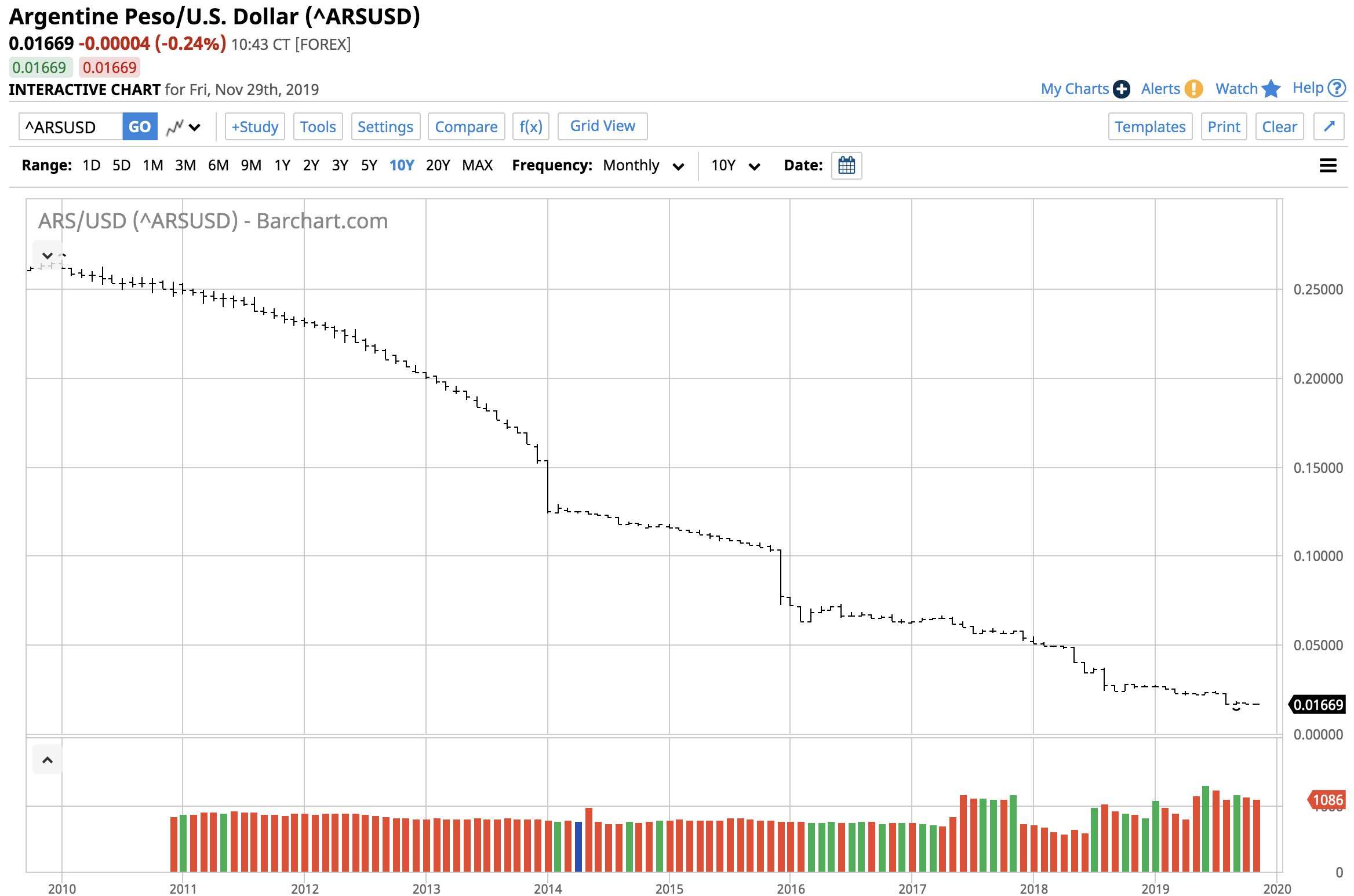 Cattle Strength But Weak Hogs Despite Currencies And Disease
