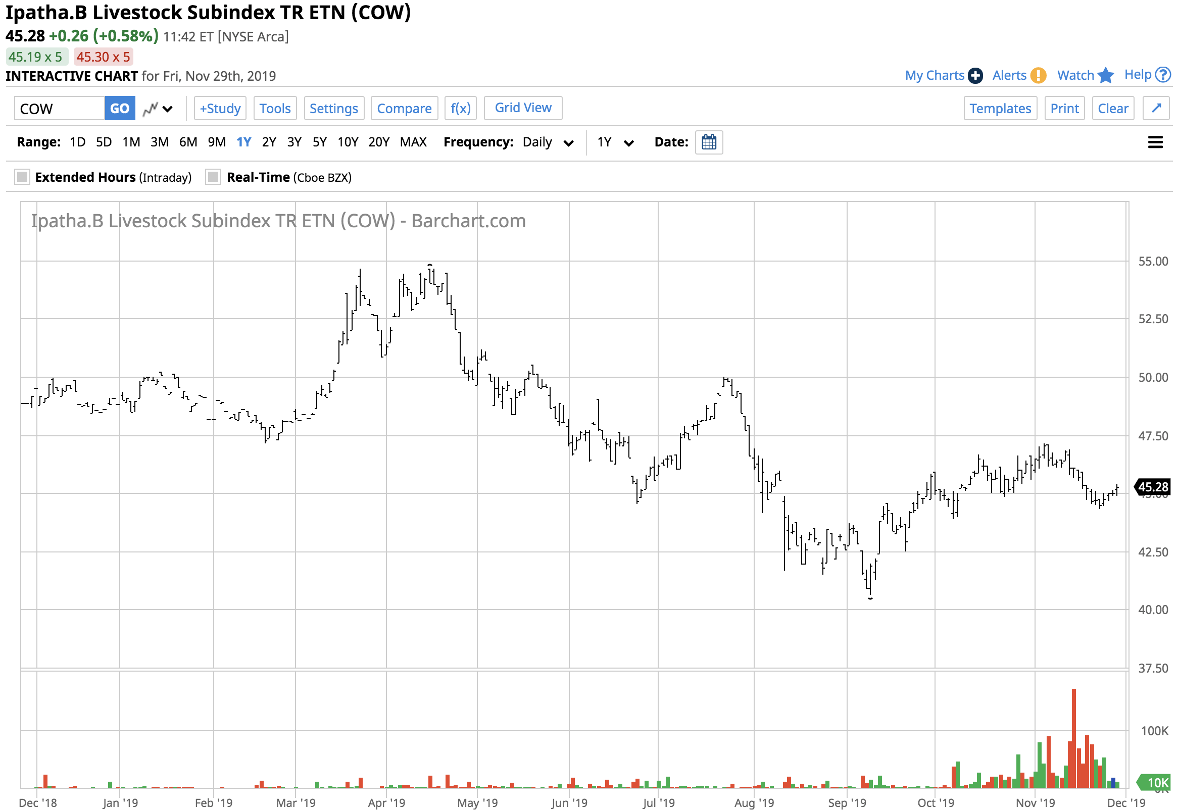 Cattle Strength But Weak Hogs Despite Currencies And Disease