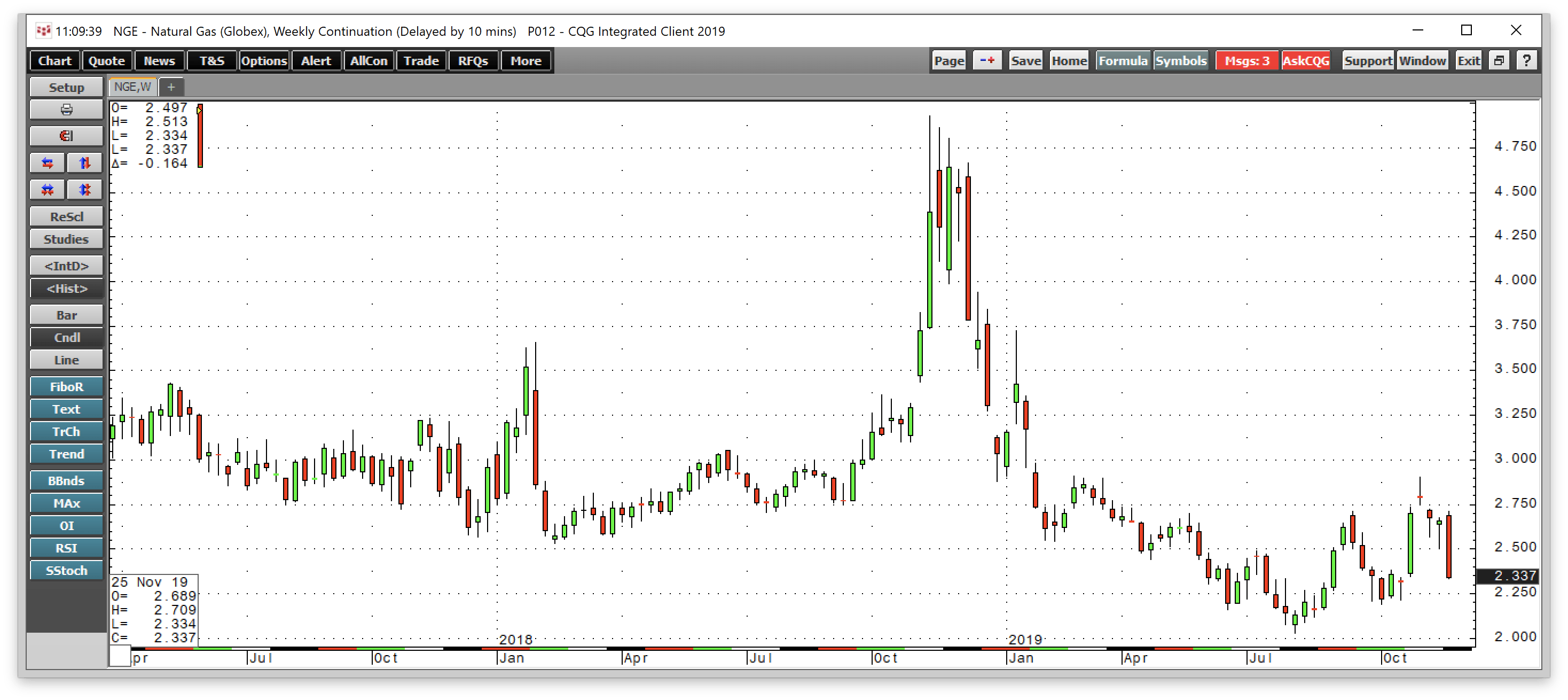 Natural Gas Is Trading Like Winter Has Ended (OTCMKTS:DGAZF) | Seeking ...