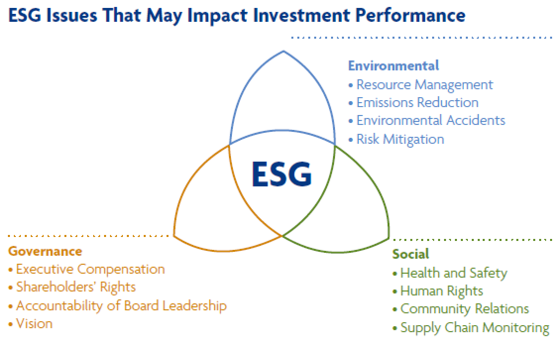 Конкурс esg проектов