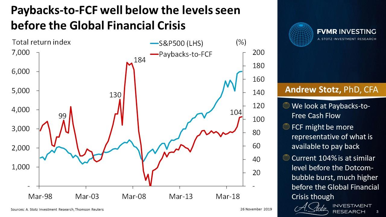 Lower Paybacks Show Higher Future Return Seeking Alpha
