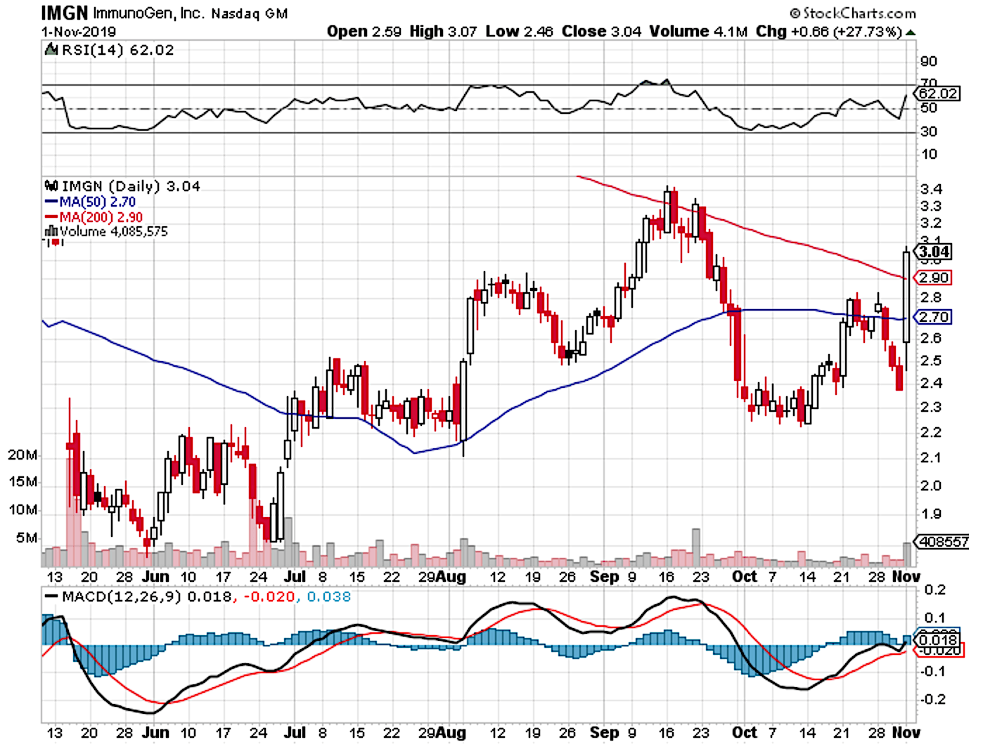 ImmunoGen: Profiting And Turning Around (NASDAQ:IMGN-DEFUNCT-5673 ...