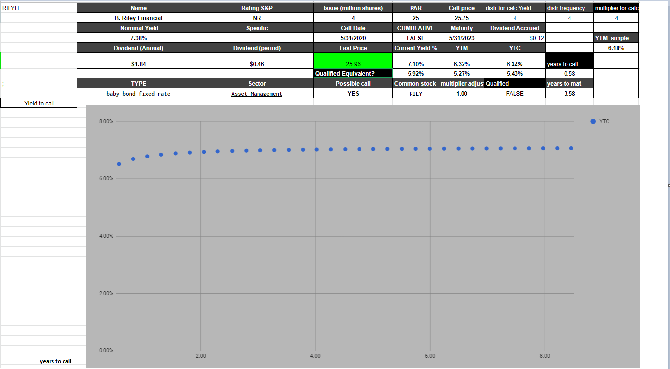 calculate the value of my ee savings bonds Maturity microfinanceindia