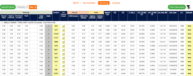 W. P. Carey: A SWAN With Reduced Total Return Potential (NYSE:WPC ...