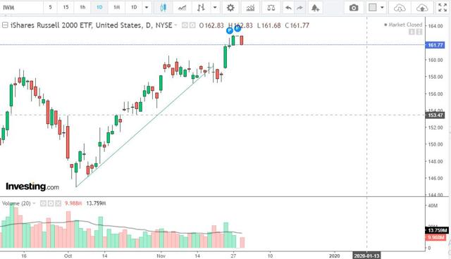 List of American exchange-traded funds