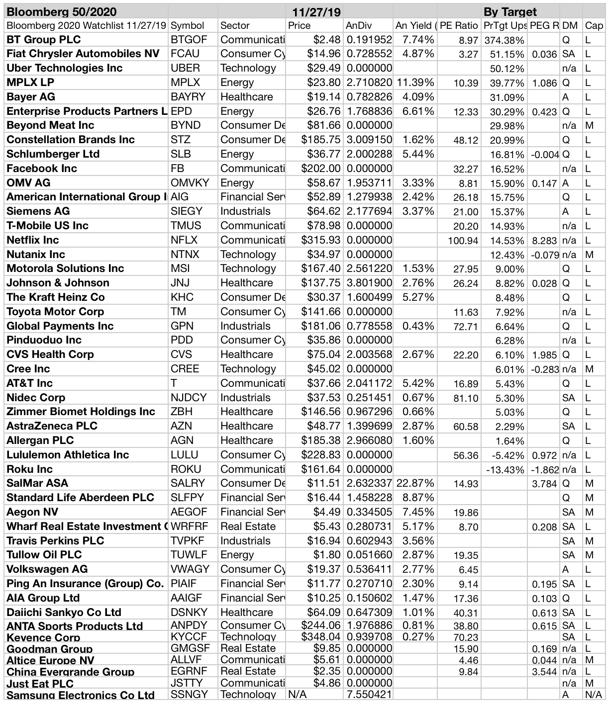 December Update: Bloomberg 50 Companies To Watch In 2020 | Seeking Alpha