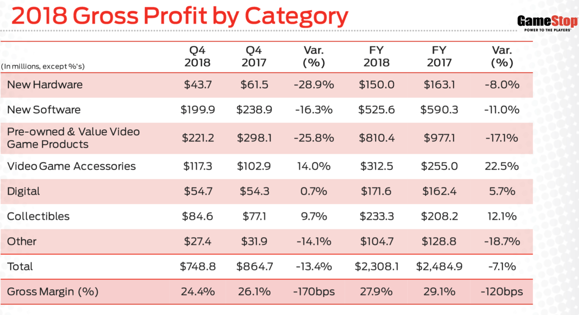 GameStop's Stock Looks Like A Value Trap (NYSE:GME) | Seeking Alpha