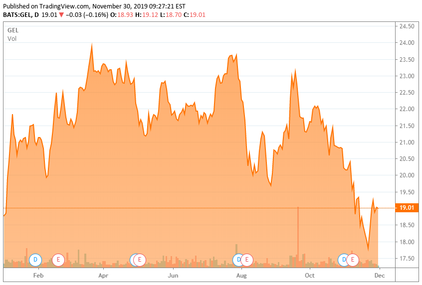 genesis-energy-new-insider-buying-and-over-11-yield-genesis-energy