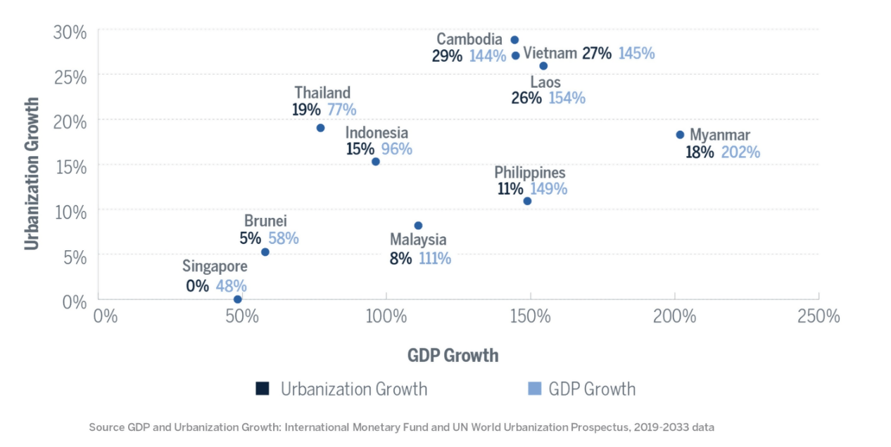 Asean An Economic Powerhouse Seeking Alpha