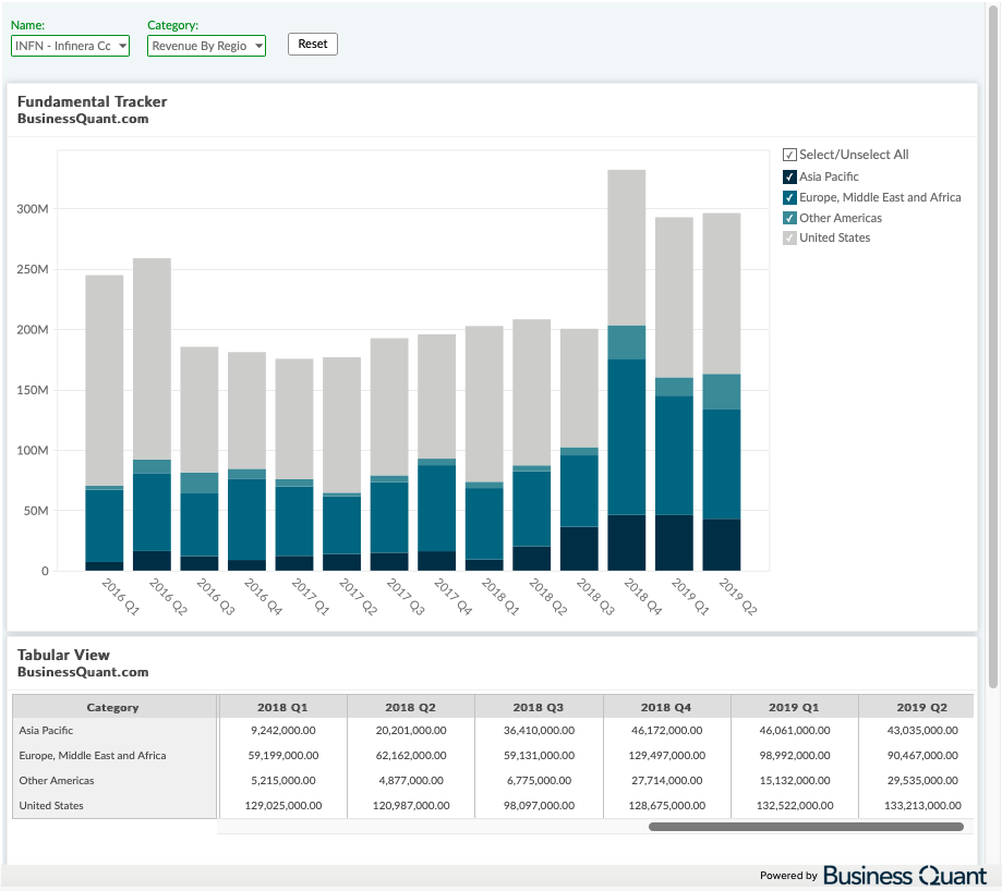 Infinera: Key Earnings Questions (NASDAQ:INFN) | Seeking Alpha