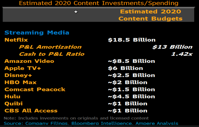 Netflix And Disney Will Rule The Streaming Kingdom (NYSE:DIS) | Seeking ...