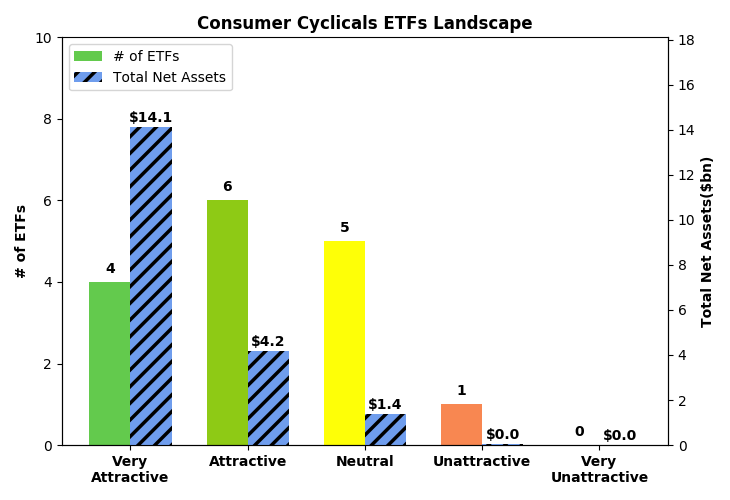 Best And Worst Q4 2019: Consumer Cyclicals ETFs And Mutual Funds ...