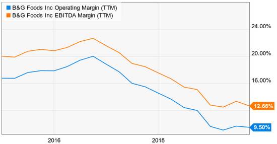 B&G Foods: The Ultimate Yield Trap (NYSE:BGS) | Seeking Alpha