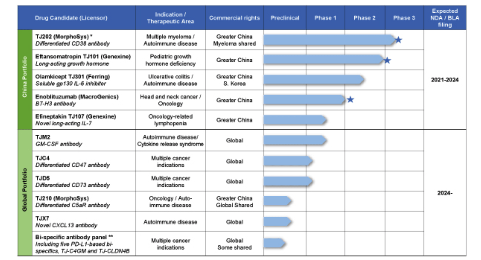 Chinese Biopharma I-Mab Files For U.S. IPO (NASDAQ:IMAB) | Seeking Alpha