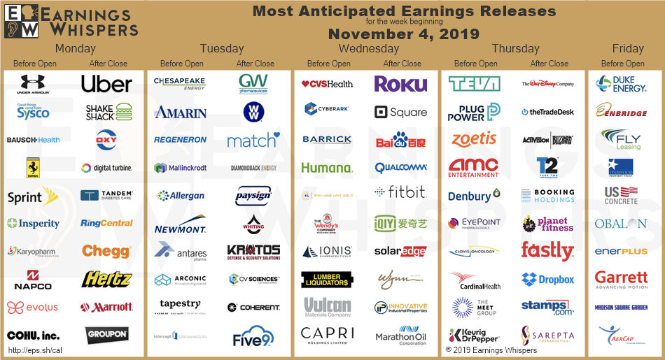 Upcoming Earnings Reports & Dividends | AAPL, ROKU, DIS, BIDU… | Week ...