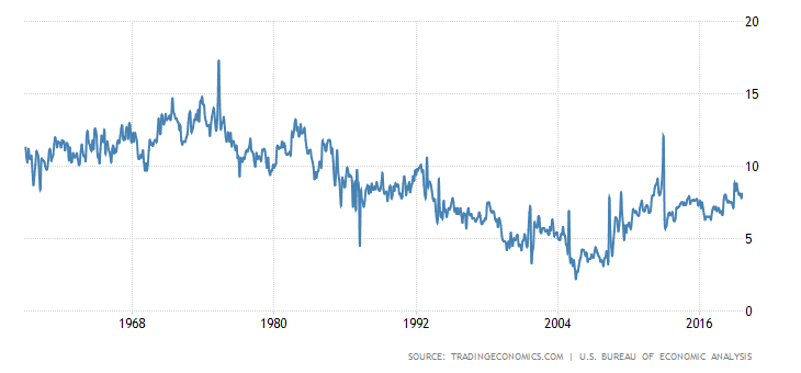 The Zero Rate Conundrum - Does It Really Make Sense? (NASDAQ:TLT ...