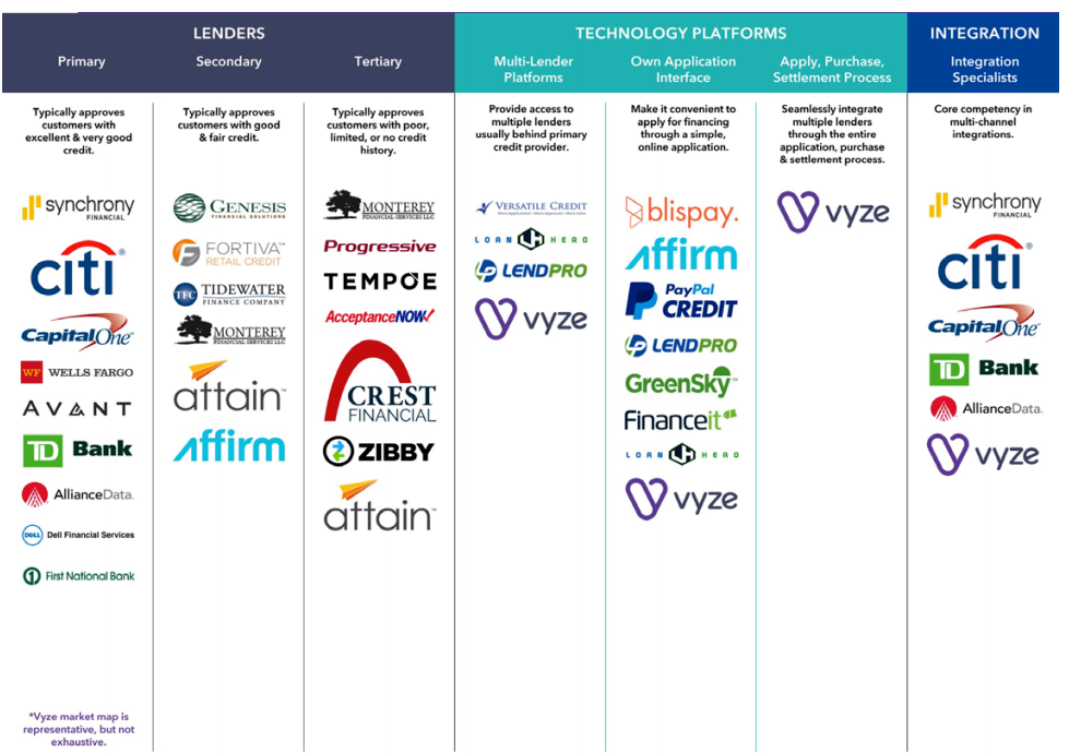 A Fair Appraisal Of GreenSky's Fair Value (NYSE:GS) | Seeking Alpha