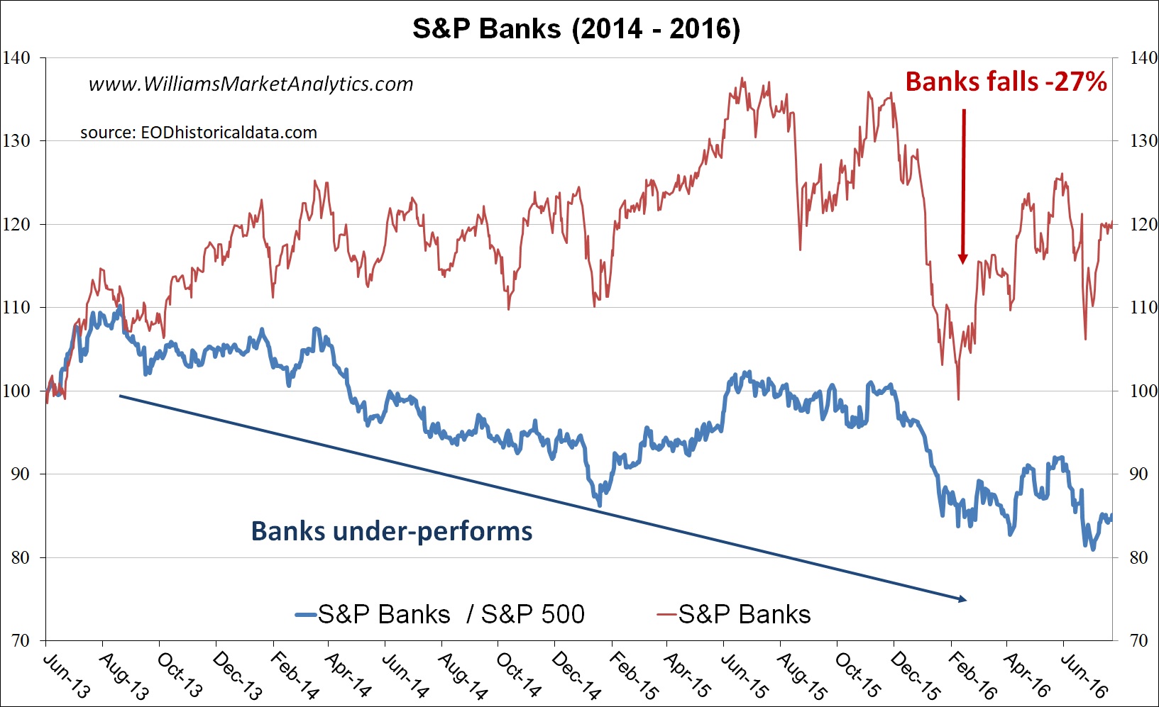 S&P 500 And 2015 | Seeking Alpha