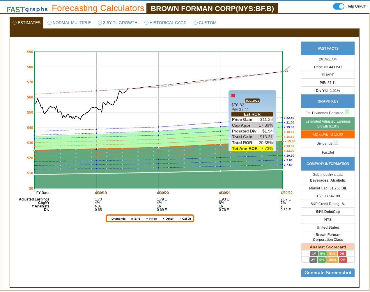 Brown-Forman: A 10-Year, Full-Cycle Analysis (NYSE:BF.B) | Seeking Alpha