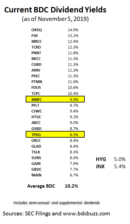 Building A Retirement Portfolio With 6 To 9 Yield Part 4