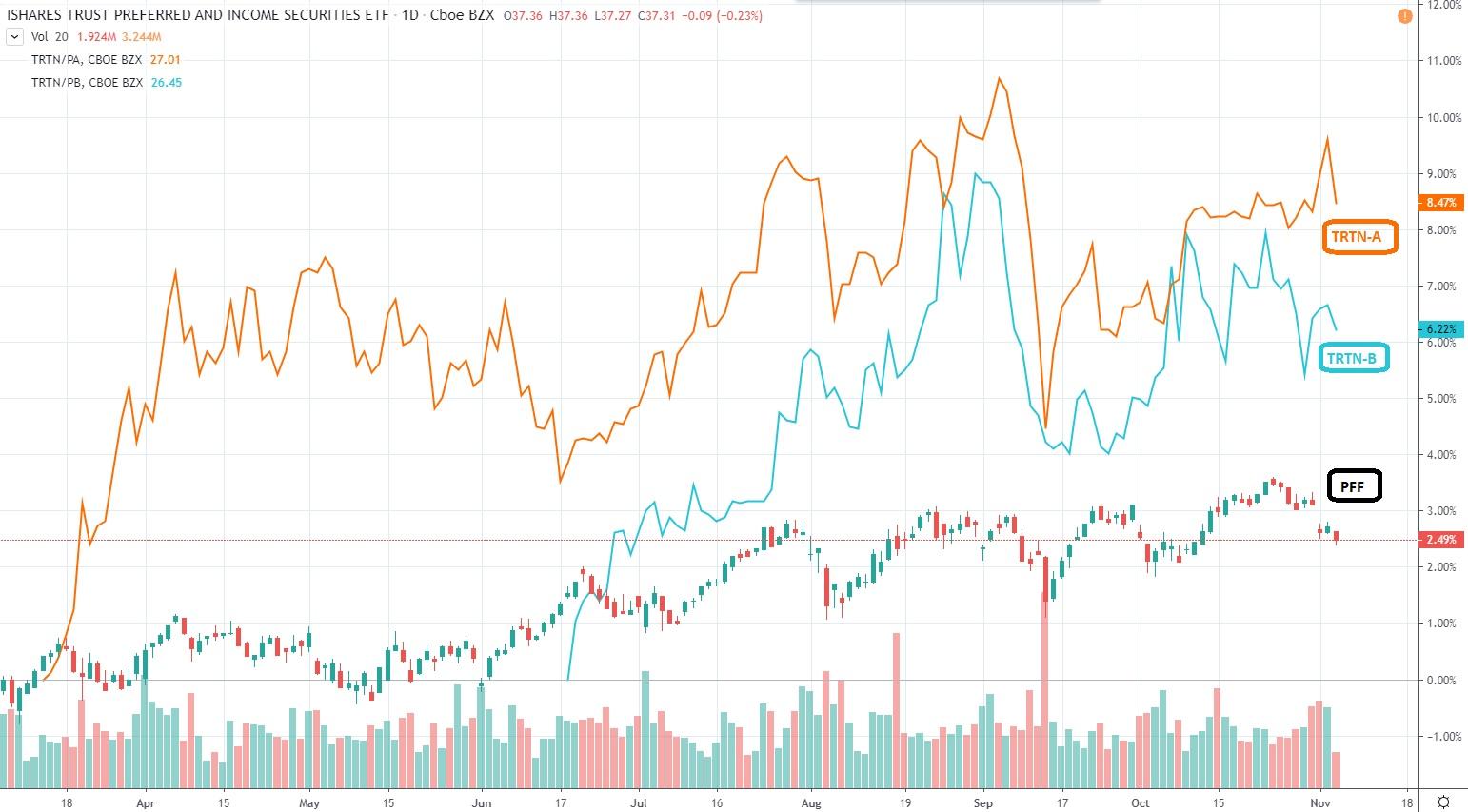 firstrade-preferred-stock-symbol-how-to-research-small-cap-stocks-the