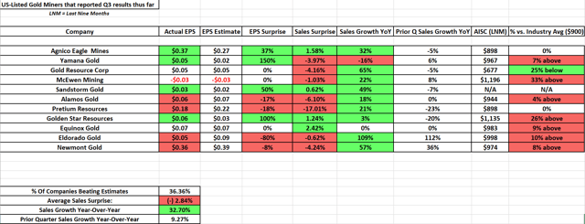 GDX earnings