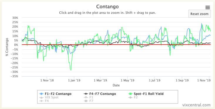 Market Volatility Bulletin: U.S. Indexes Take A Breather While VIX Gets ...