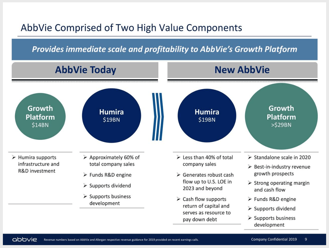 AbbVie Amazing Dividend, Attractive Valuation, Uncertain Future (NYSE