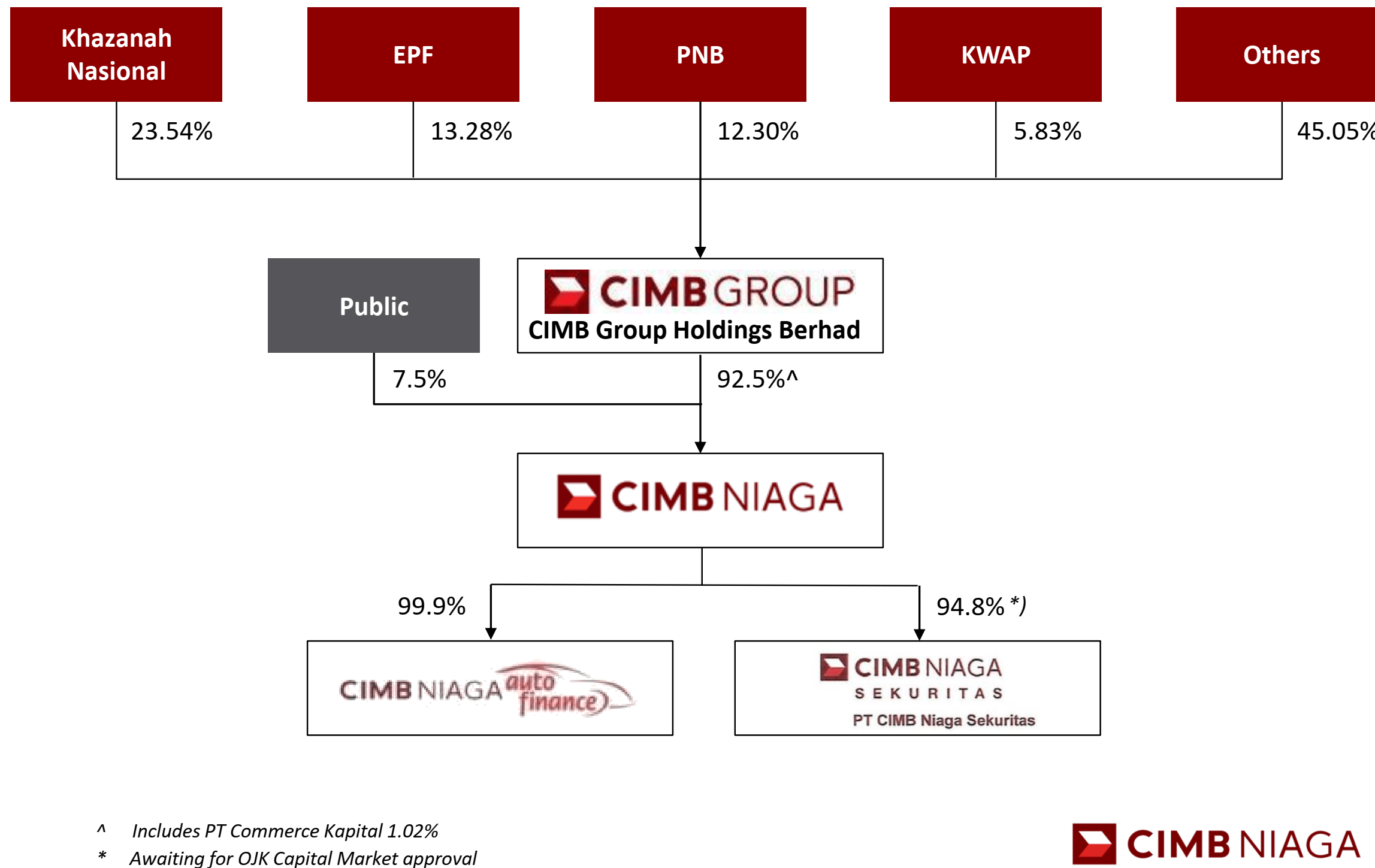 Bank Cimb Niaga Valuation Discount To Peers Is Unwarranted Otcmkts Ptnaf Seeking Alpha