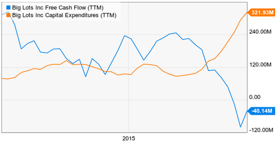 Big lots stock dividend