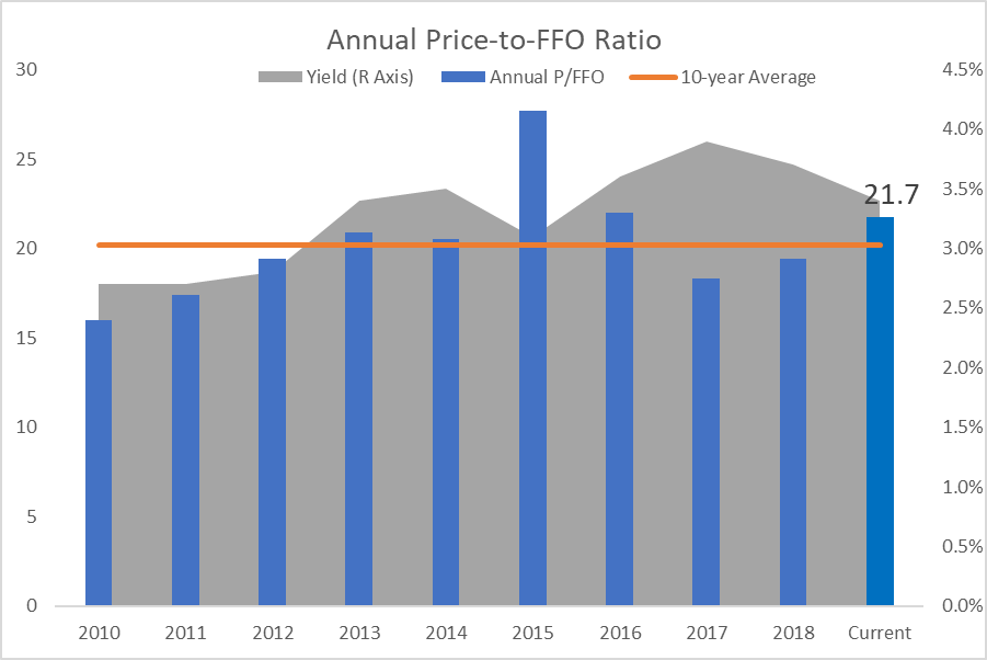 a-buying-opportunity-in-extra-space-storage-nyse-exr-seeking-alpha