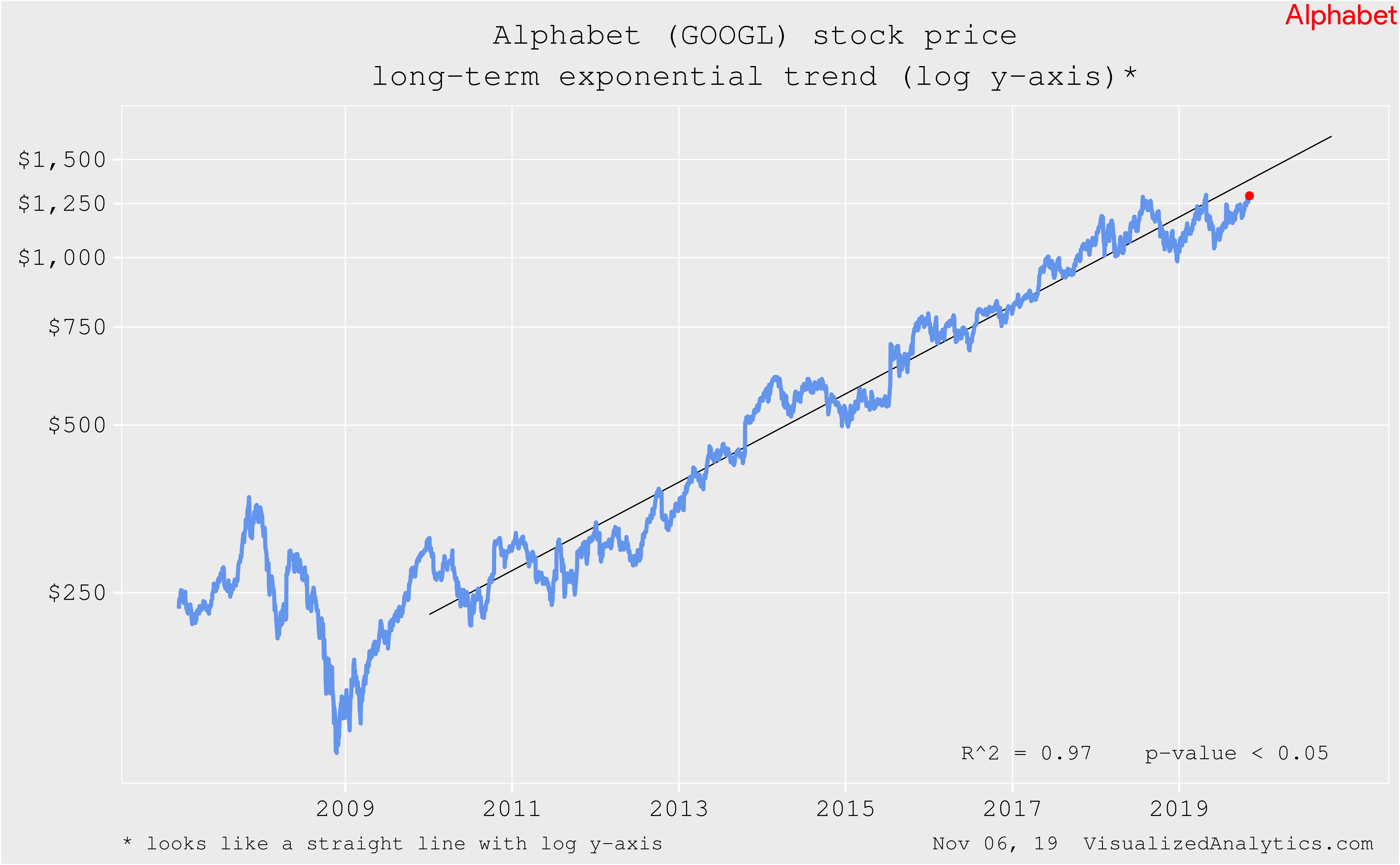 Alphabet: Reasonable Valuation And Positive Perspective (NASDAQ:GOOG ...