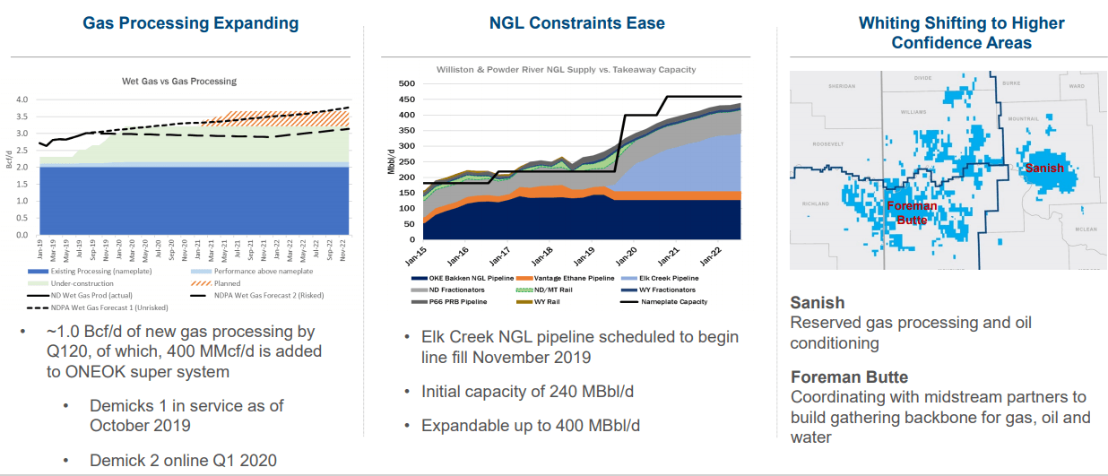Whiting Petroleum Another Challenging Quarter Caused By Infrastructure