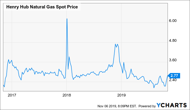 Dow Chemical Stock Price History Chart