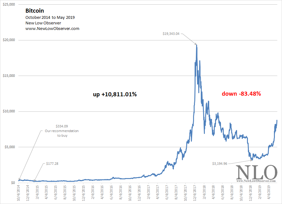 tether bitcoin price manipulation