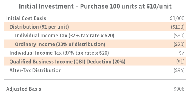 MLP Taxation: The Benefits And What You Need To Know | Seeking Alpha