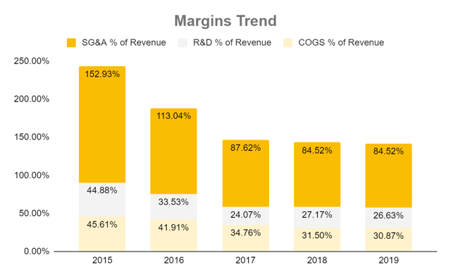 Okta: Bracing For Another Correction (NASDAQ:OKTA) | Seeking Alpha