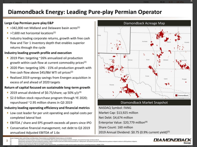 Diamondback Energy: Laser Focus Of Mr. Market On The Wrong Thing ...