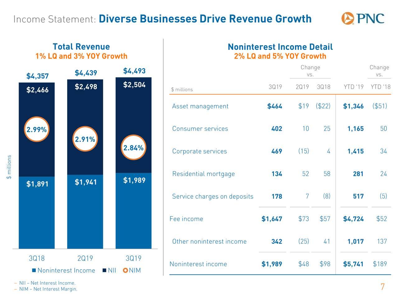 PNC Financial Improving Operating Efficiency And Exploring New Markets