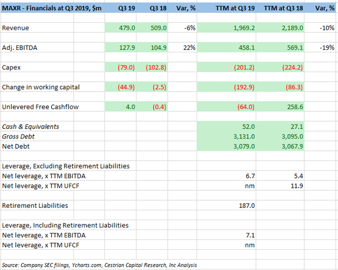 The Truth Is Out There Somewhere - Fundamentals Vs. Momentum At Maxar ...